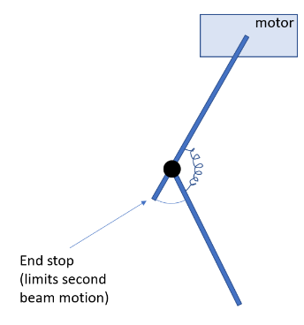 Single_leg_model